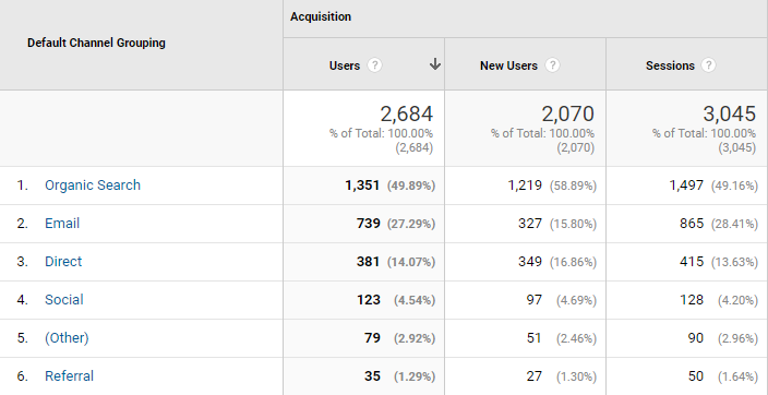 analytics traffic sources