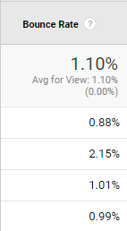 bounce-rate-1