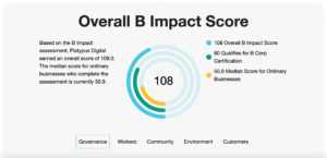 Overall B Impact Score. Based on the B Impact assessment, Platypus Digital earned an overall score of 108.0. The median score for ordinary businesses who complete the assessment is currently 50.9. 108 Overall B Impact Score. 80 Qualifies for B Corp Certification. 50.9 Median Score for Ordinary Businesses