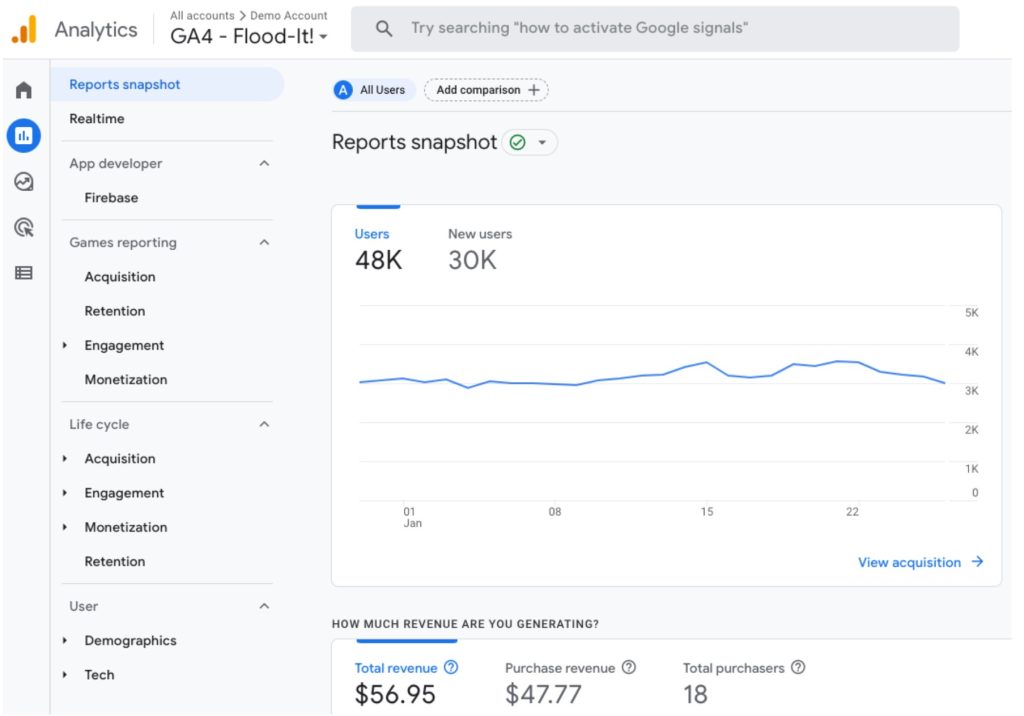 Google Analytics 4 screenshot, GA4