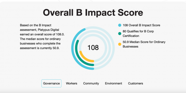 Overall B Impact Score. Based on the B Impact assessment, Platypus Digital earned an overall score of 108.0. The median score for ordinary businesses who complete the assessment is currently 50.9. 108 Overall B Impact Score. 80 Qualifies for B Corp Certification. 50.9 Median Score for Ordinary Businesses